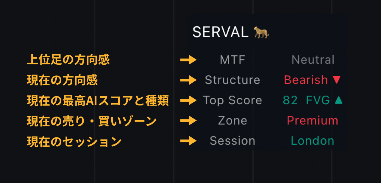 ダッシュボードの5項目の見方